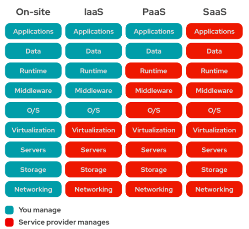 cloud-computing