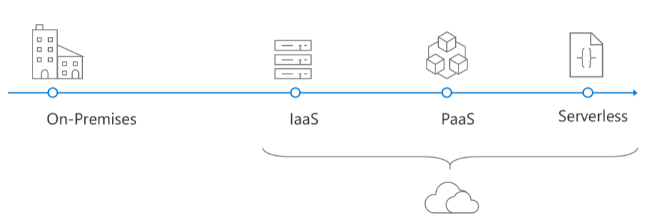cloud-evolution